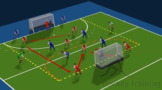A guide to modern field hockey tactics